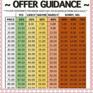 Please understand Poshmark needs to take a portion of each of my sales as well